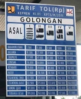 harga tol lampung ke palembang